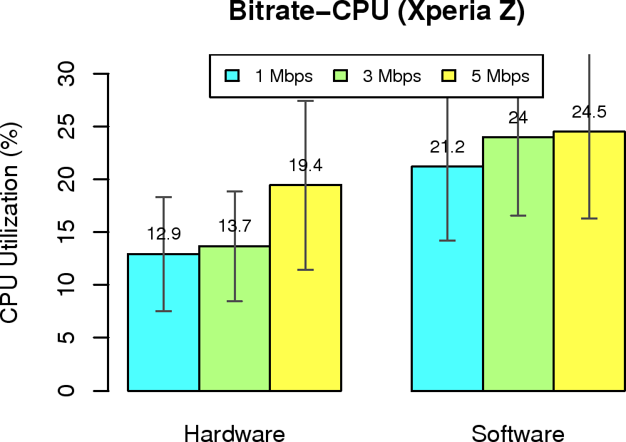 eps-bitrate-cpu-xz.png