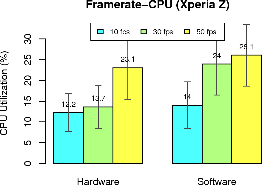 eps-fps-cpu-xz.png