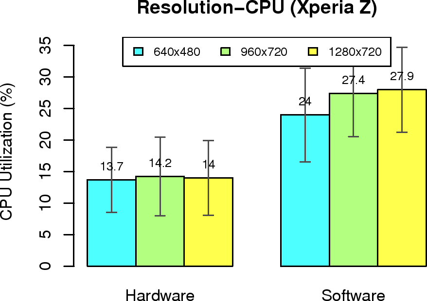 eps-res-cpu-xz.png