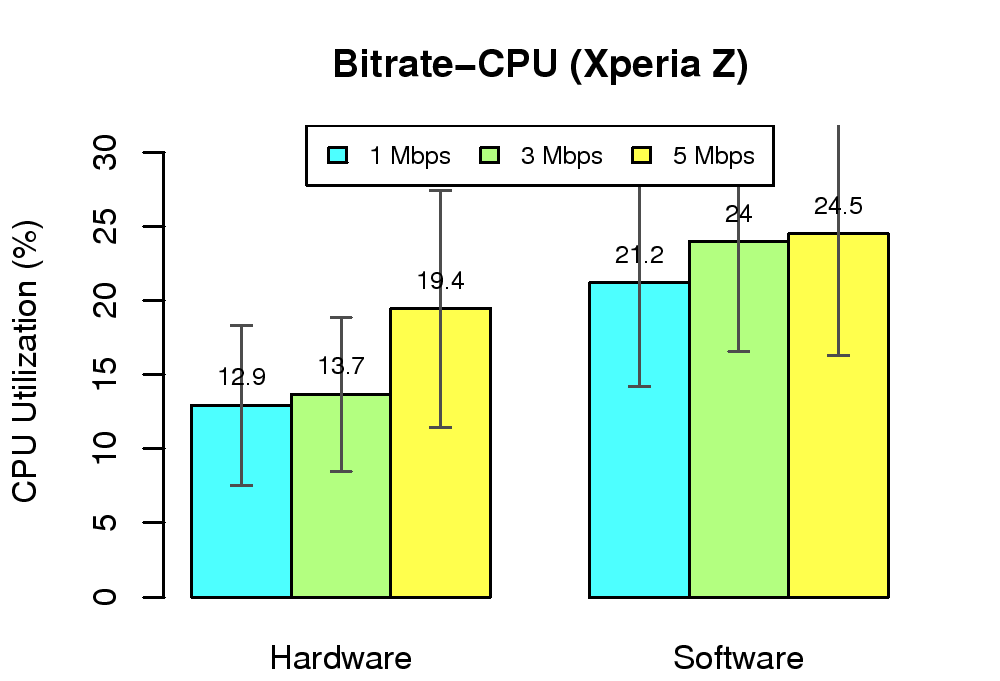 eps/bitrate-cpu-xz.png