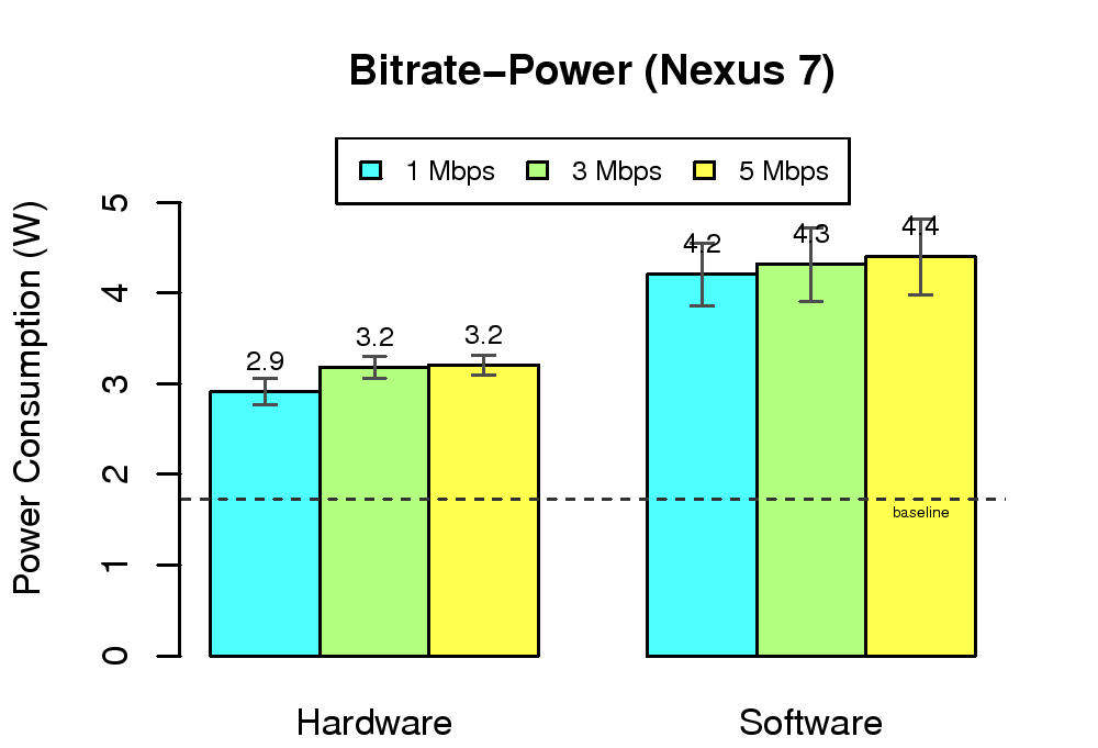 eps/bitrate-curr-n7.png