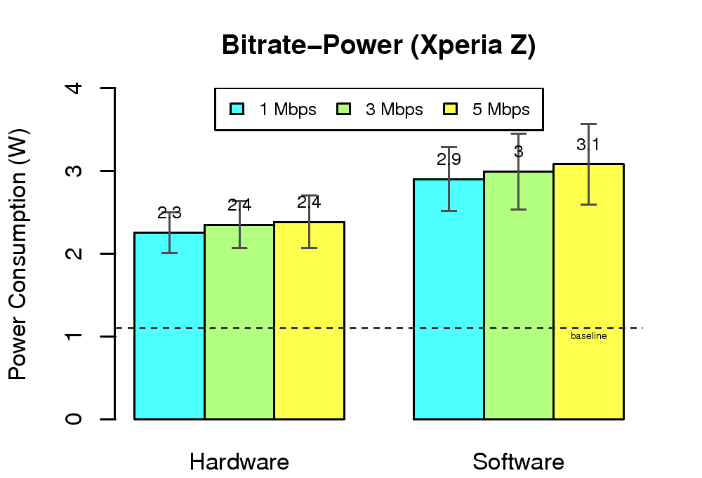 eps/bitrate-curr-xz.png