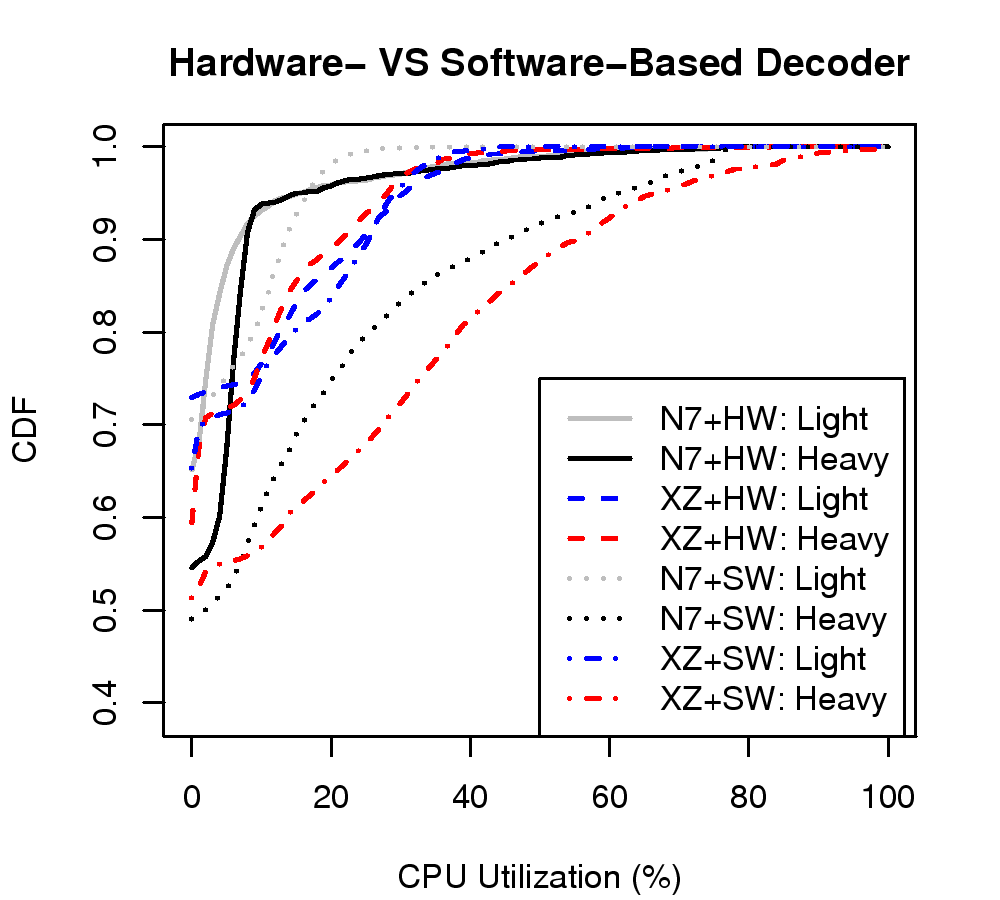eps/compare-hw-sw.png