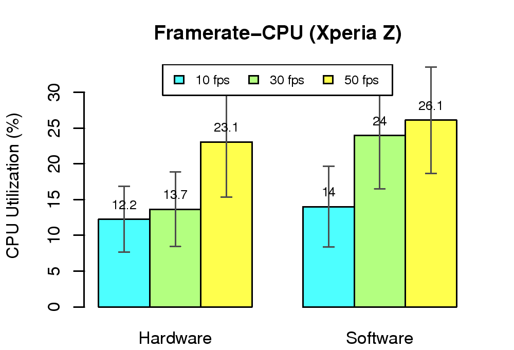 eps/fps-cpu-xz.png