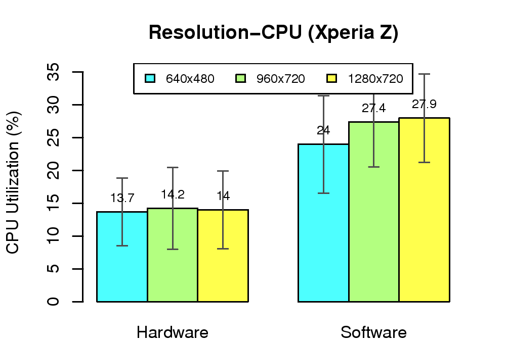 eps/res-cpu-xz.png