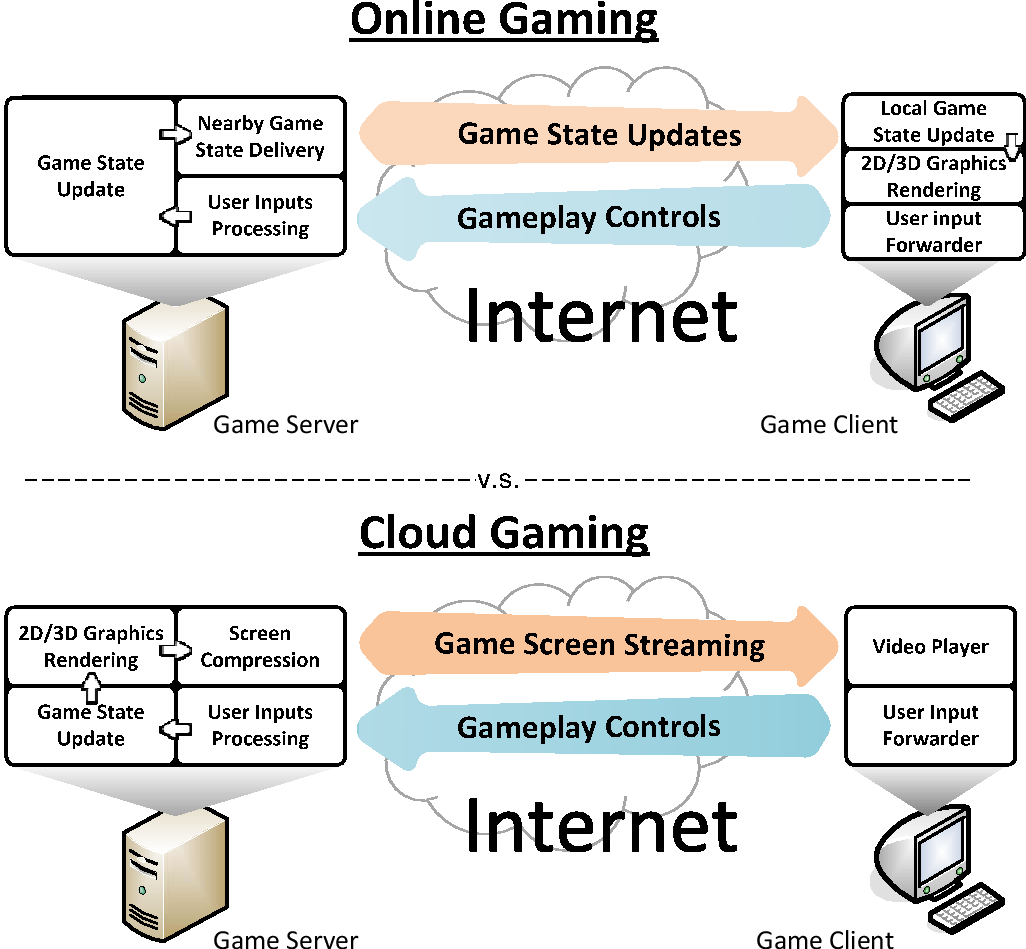 cloud_vs_online_games.png