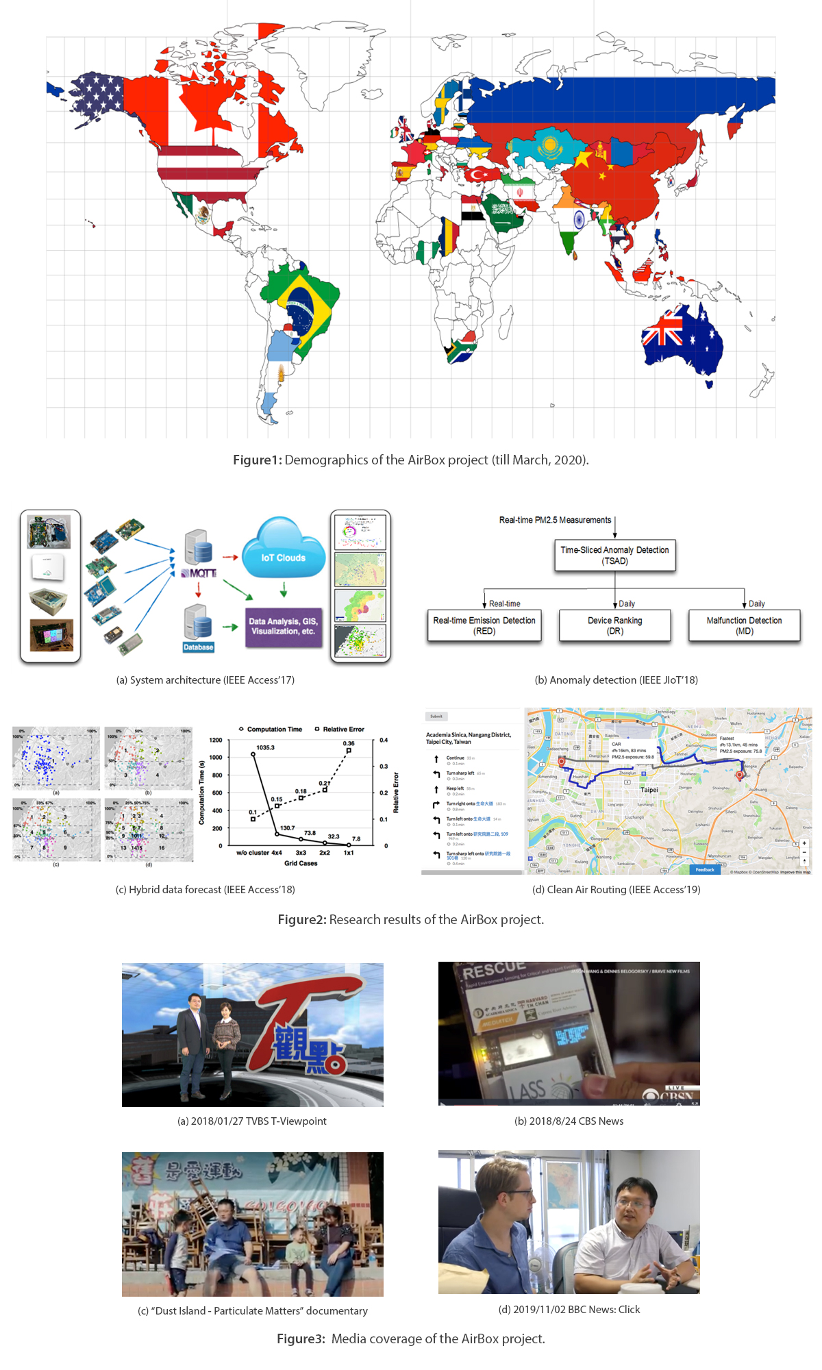 AirBox: a participatory PM2.5 sensing system