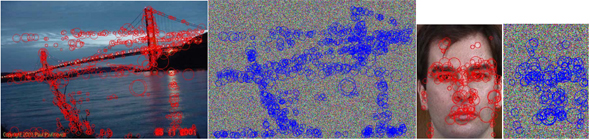 Detection of SIFT features