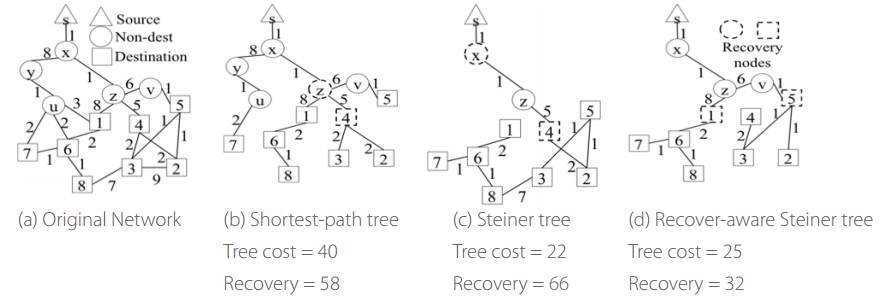 An illustration of the algorithm