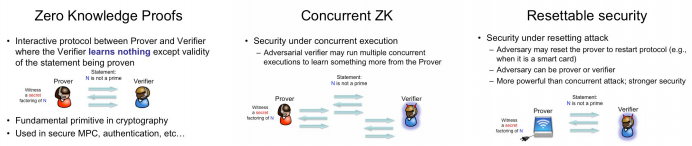 zero-knowledge proofs