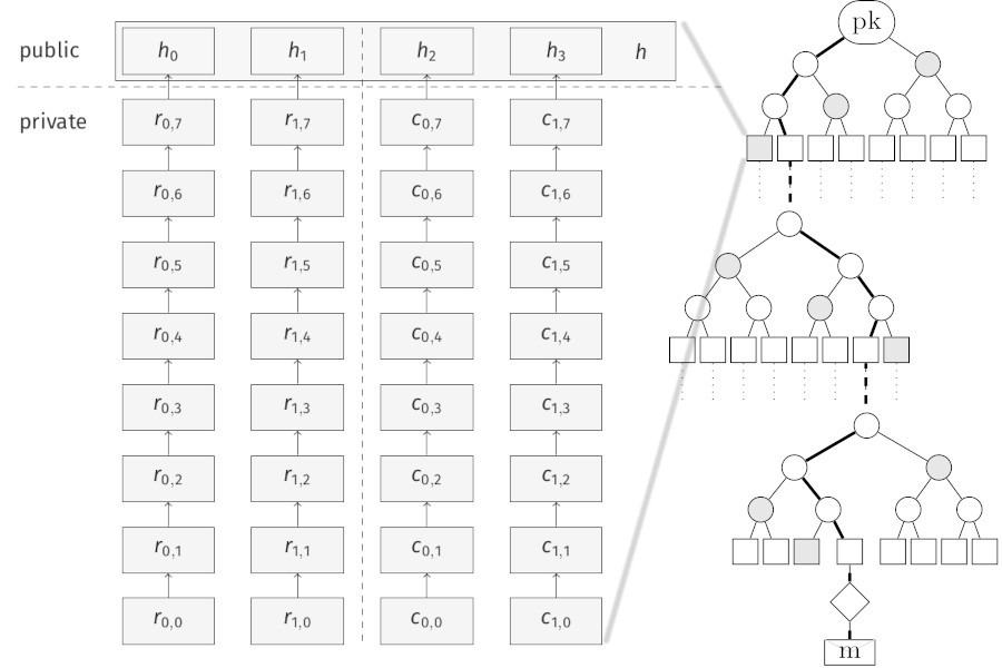 An illustration of the algorithm