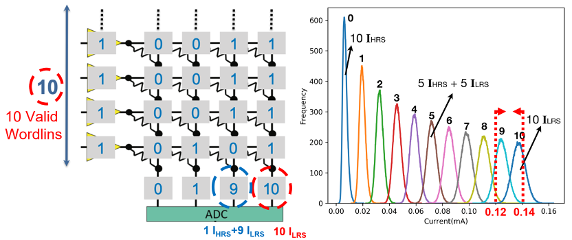 Figure 1: Analog Variation Error