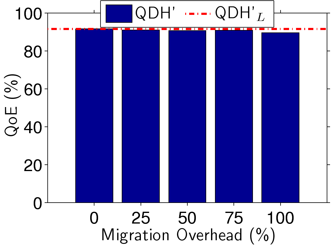 adaptive_migrationOverhead_quality.png
